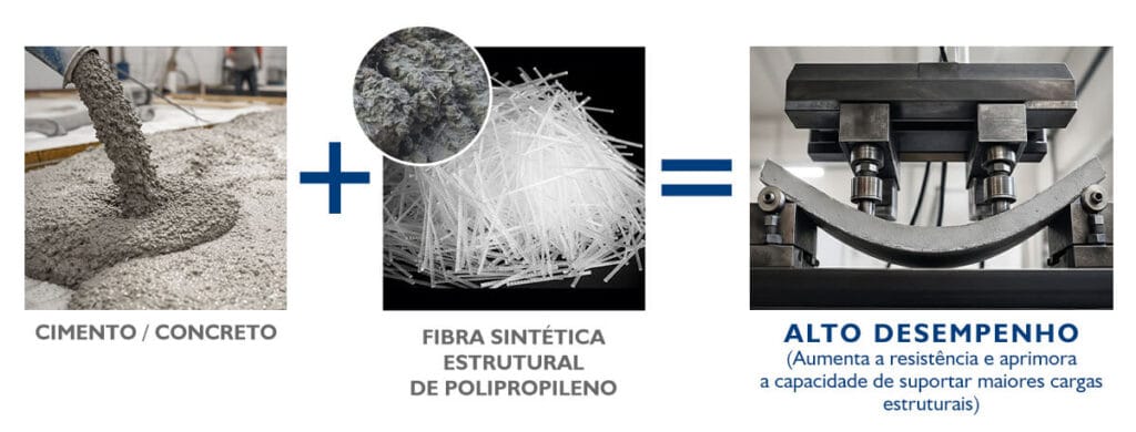 Fibra-para-concreto-e-argamassa