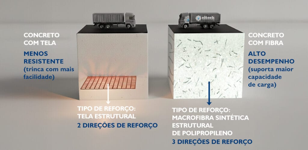 Fibra-para-concreto-e-argamassa